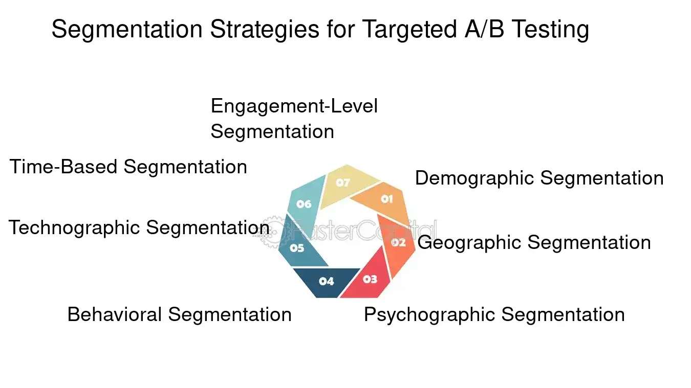 Segmentation Strategies for Targeted A/B Testing - Email marketing automation: A B Testing Automation: Optimizing Email Performance through A B Testing Automation